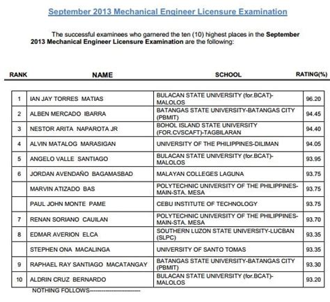 2013 mechanical engineering board passers